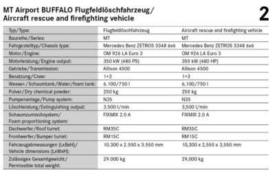 Technical details of the MT Airport BUFFALO
