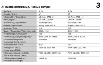 Technical details of the AT Rescue pumper