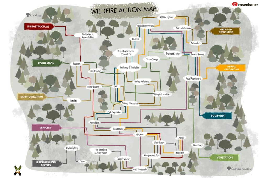 Wildfire Map