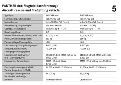 Technical details of the PANTHER 6x6