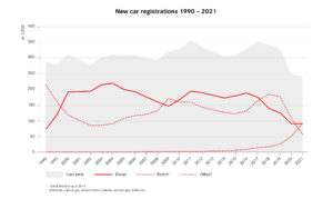 New car registrations