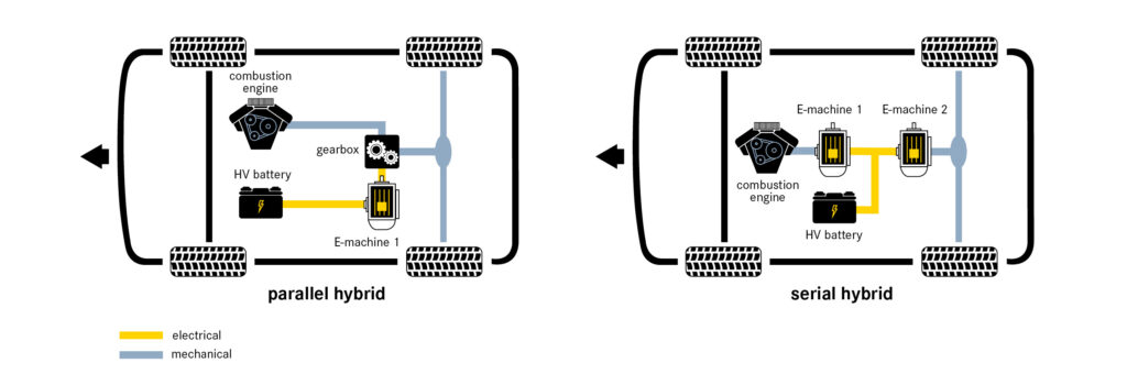 Hybrid drive: parallel hybrid vs. serial hybrid