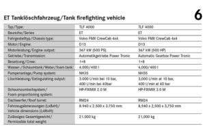 Technical details of the ET Tank firefighting vehicle