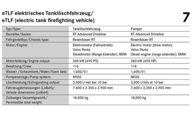 Technical details oft the eTLF - Rosenbauer RT
