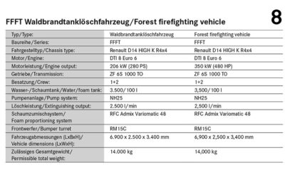 Technical details of the Forest firefighting vehicle