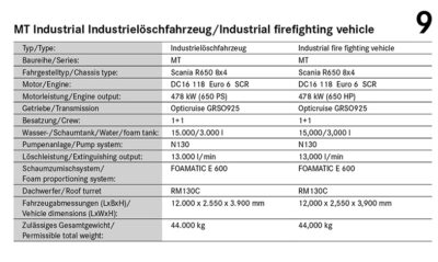 Technical details of MT industrial firefighting vehicle