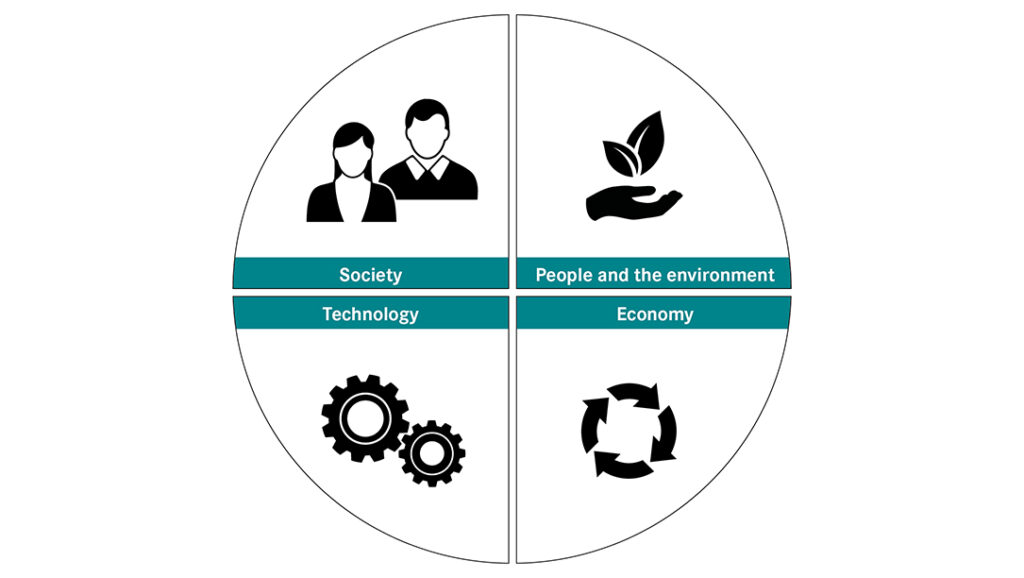 E-mobility's contribution to sustainability