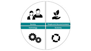 E-mobility's contribution to sustainability