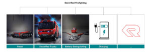 Electrified Firefighting