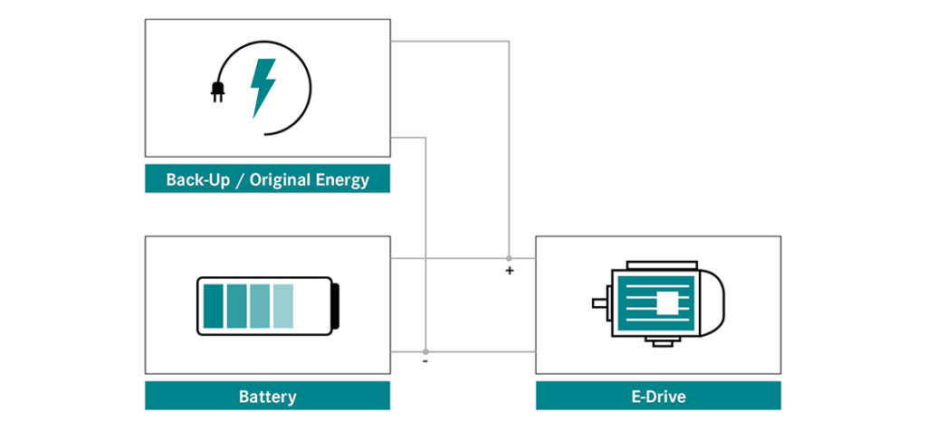 Original energy source, battery and e-drive