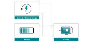 Original energy source, battery and e-drive
