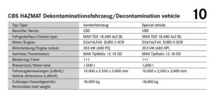 Technische Daten zum CBS HAZMAT Dekontaminationsfahrzeug