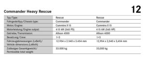 Technische Daten zum Commander Heavy Rescue